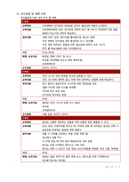 [평생교육] 자연재해 대피요령 프로그램-16