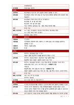 [평생교육] 자연재해 대피요령 프로그램-17