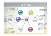 [체육교육] 피겨스케이트 종목 연간 트레이닝 계획-9