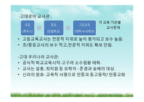 [교육사회학] 교직의 특성과 전망-12
