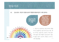 [교육학] 생활지도와 진로상담-11