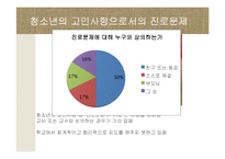 [교육학] 생활지도와 진로상담-13