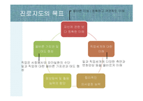 [교육학] 생활지도와 진로상담-19