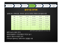 [수산경영] 굴 양식업-19