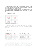 [가족복지] 치매 노인 가족 제도적 개입 방법-6
