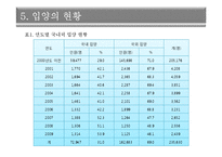 [가족복지] 입양가족 복지사업 실태와 문제점 분석 및 해결방안-12