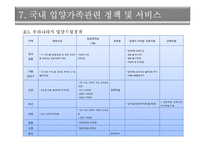 [가족복지] 입양가족 복지사업 실태와 문제점 분석 및 해결방안-20