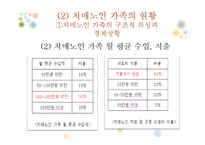 [가족복지] 치매 노인 가족 제도적 개입 방법-10