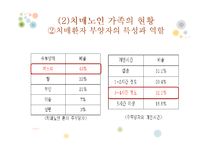 [가족복지] 치매 노인 가족 제도적 개입 방법-11