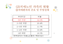 [가족복지] 치매 노인 가족 제도적 개입 방법-12