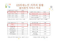 [가족복지] 치매 노인 가족 제도적 개입 방법-13