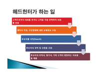 [직무분석] 헤드헌터의 현황과 전망-4