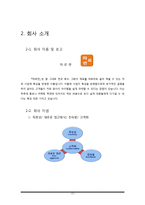 [사업계획서] 골라먹는 라면가게 사업-2