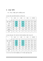 [사업계획서] 골라먹는 라면가게 사업-8