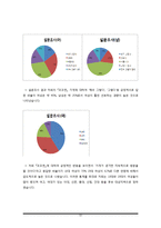 [사업계획서] 골라먹는 라면가게 사업-9