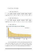 [사업계획서] 골라먹는 라면가게 사업-12