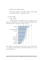 [사업계획서] 골라먹는 라면가게 사업-14