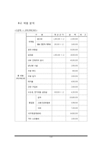 [사업계획서] 골라먹는 라면가게 사업-18