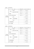 [사업계획서] 골라먹는 라면가게 사업-19
