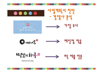 전통차, 떡 디저트 카페 사업계획서-13