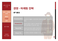 아바타를 이용한 온라인 의류 쇼핑몰 사업 계획-12