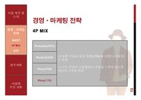 아바타를 이용한 온라인 의류 쇼핑몰 사업 계획-14