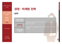 아바타를 이용한 온라인 의류 쇼핑몰 사업 계획-17