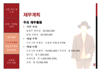 아바타를 이용한 온라인 의류 쇼핑몰 사업 계획-19