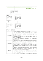 [교육공학] 딕과 캐리 모형-임신과 피임에 대한 성교육-2