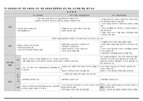 [국어교육] 문학영역, 문학과목 교육과정 및 교과서 분석-8