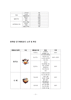 [외식산업론] 하나돈까스의 성공요인과 마케팅 전략 연구-3