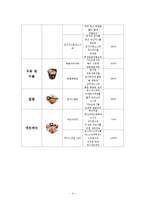 [외식산업론] 하나돈까스의 성공요인과 마케팅 전략 연구-4