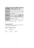 [외식산업론] 하나돈까스의 성공요인과 마케팅 전략 연구-11