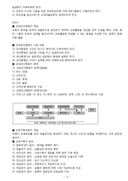 [외교정책론] 소련의 전략무기감축협정 체결 요인-13