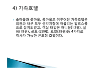 리조트의 개념, 무주 리조트, 무주 리조트 정보, 부대시설, 매출 현황, 고객분석, SWOT 분석, 계획, 관광지 소개, 종류, 특징, 역사, 국내 현황, 효과, 전망, 분석-13