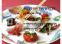 출장 외식산업 성공사례, 대명 외식산업, 경영 이념, 비전과 목표, 연혁, 마케팅 전략, 서비스 마인드, 정보, 현황, 특징, 마케팅 효과, 전망, 분석-5
