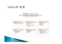 여행업 정의, 여행 회사, 하나투어, 모두투어, 경영 이념, 연혁, 비전과 목표, 마케팅 전략, 수상 내역, 서비스 마인드, 현황, 특징, 마케팅 효과, 전망, 분석-5