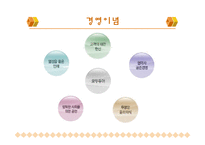 여행업 정의, 여행 회사, 하나투어, 모두투어, 경영 이념, 연혁, 비전과 목표, 마케팅 전략, 수상 내역, 서비스 마인드, 현황, 특징, 마케팅 효과, 전망, 분석-16