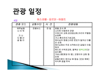 종교 관광, 여행 일정, 여행 계획 작성, 문제점, 개선방안, 현황, 특징, 효과, 전망, 분석, 나의 견해-8