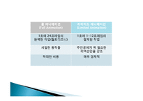 일본 애니매이션, 재패니메이션의 정의, 특징, 시대별 흐름, 시대별 대표작품 소개, 애니매이션 속 일본인들의 가치관, 성공요인, 현황, 사례, 관리, 시사점, 방향-7