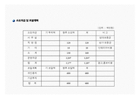 건강용품 사업계획서(온라인,오프라인 영업전략 등)-8