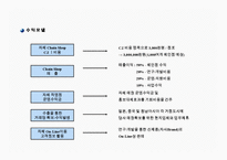 건강용품 사업계획서(온라인,오프라인 영업전략 등)-13