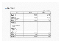 건강용품 사업계획서(온라인,오프라인 영업전략 등)-16