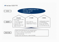 건강용품 사업계획서(온라인,오프라인 영업전략 등)-19