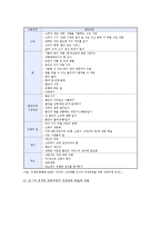 유아 경제교육의 필요성, 목표와 내용, 유아경제교육의 방법-7