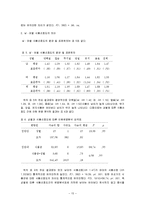 식습관과 성격, 식품선호, 학업성적과의 관계, 남녀별 아침식사의 차이, 식품선호도 차이, 아침식사와 학업성적간 관계, 성격과의 관계, 특징, 현황, 시사점-18