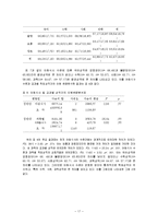 식습관과 성격, 식품선호, 학업성적과의 관계, 남녀별 아침식사의 차이, 식품선호도 차이, 아침식사와 학업성적간 관계, 성격과의 관계, 특징, 현황, 시사점-20
