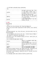 아산시 청소년 교육센터 소개, 문화존, 청소년 재능나눔 봉사단 it you, 창전 청소년 문화의 집, 전라남도 대표 청소년 문화존, 특징, 현황, 사례, 관리, 나의견해-5