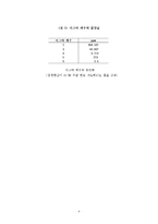 6시그마 경영혁신전략-9