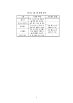 6시그마 경영혁신전략-11